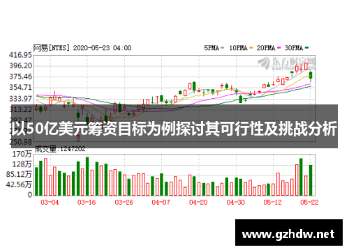 以50亿美元筹资目标为例探讨其可行性及挑战分析