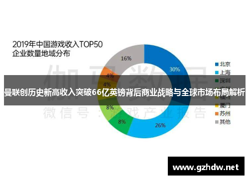 曼联创历史新高收入突破66亿英镑背后商业战略与全球市场布局解析