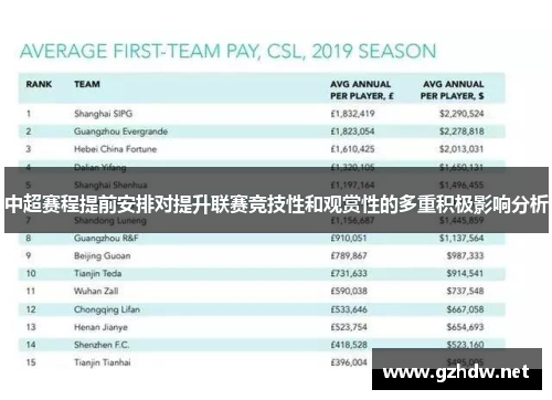 中超赛程提前安排对提升联赛竞技性和观赏性的多重积极影响分析