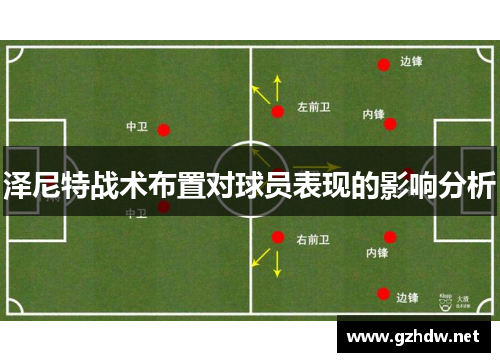 泽尼特战术布置对球员表现的影响分析