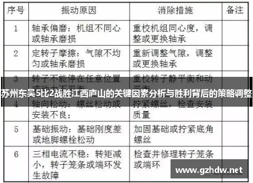 苏州东吴5比2战胜江西庐山的关键因素分析与胜利背后的策略调整