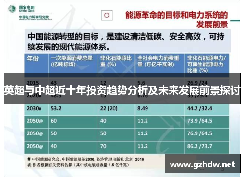 英超与中超近十年投资趋势分析及未来发展前景探讨