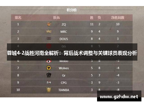 蓉城4-2战胜河南全解析：背后战术调整与关键球员表现分析