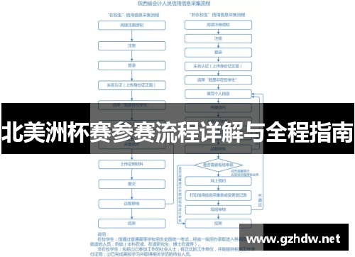 北美洲杯赛参赛流程详解与全程指南