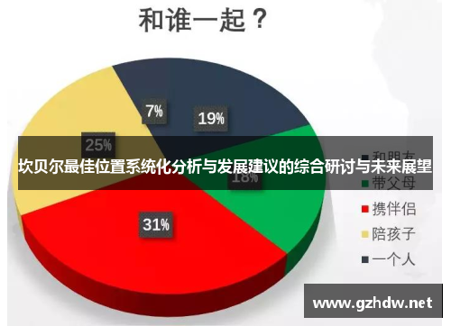 坎贝尔最佳位置系统化分析与发展建议的综合研讨与未来展望 坎贝尔最佳位置系统化分析与发展建议的综合研讨与未来展望