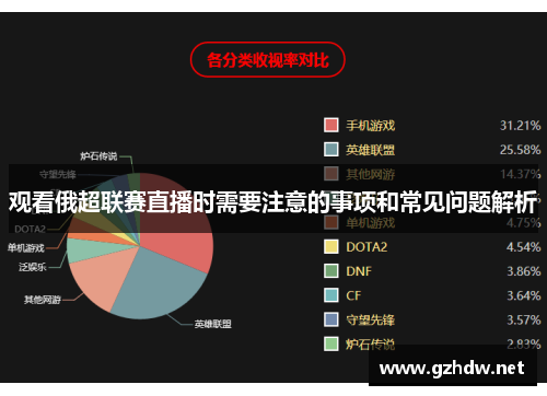 观看俄超联赛直播时需要注意的事项和常见问题解析 观看俄超联赛直播时需要注意的事项和常见问题解析