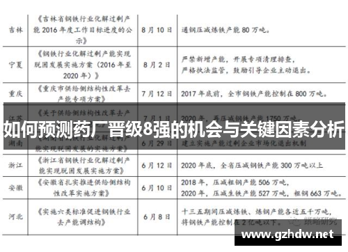 如何预测药厂晋级8强的机会与关键因素分析